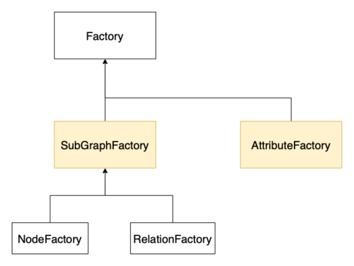 _images/factory_hierarchy.png